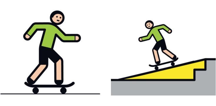 Skateboard-Kurs an der Mini-Ramp