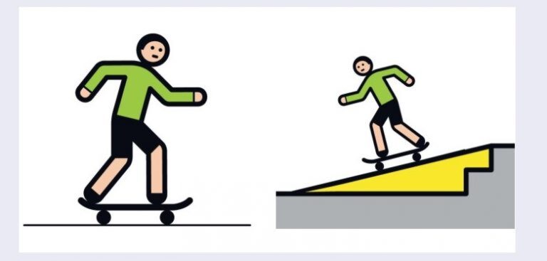 Skate-Board-Kurs an der Mini-Ramp